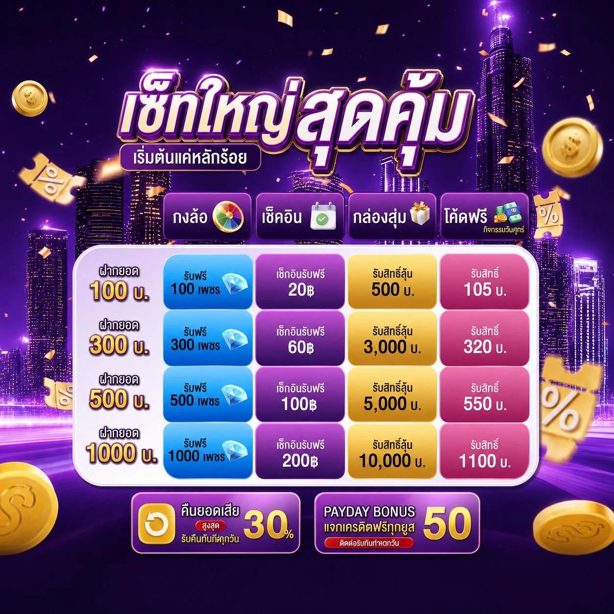 โปรโมชั่น tigerbet289